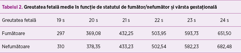 Tabelul 2. Greutatea fetală medie în funcţie de statutul de fumător/nefumător şi vârsta gestaţională