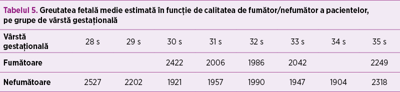 Tabelul 5. Greutatea fetală medie estimată în funcţie de calitatea de fumător/nefumător a pacientelor,  pe grupe de vârstă gestaţională