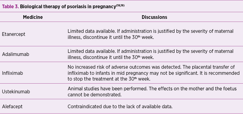 Table 3. Biological therapy of psoriasis in pregnancy(18,19)