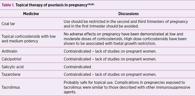 Table 1. Topical therapy of psoriasis in pregnancy(18,19)