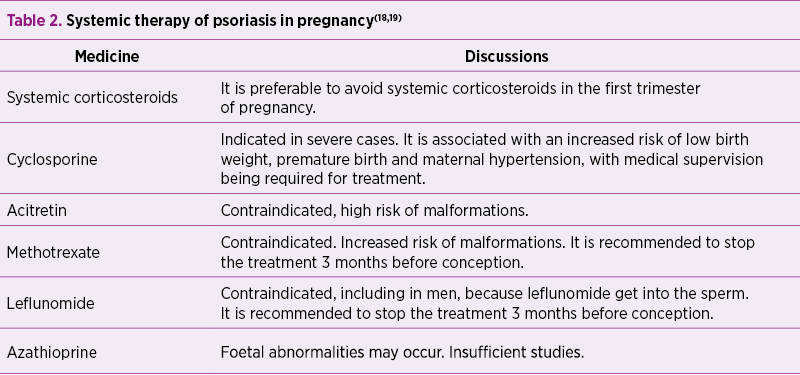 Table 2. Systemic therapy of psoriasis in pregnancy(18,19)