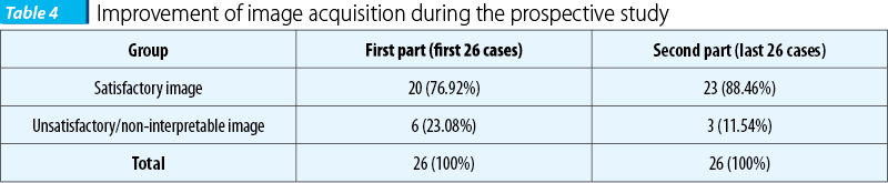 Table 4. Improvement of image acquisition during the prospective study