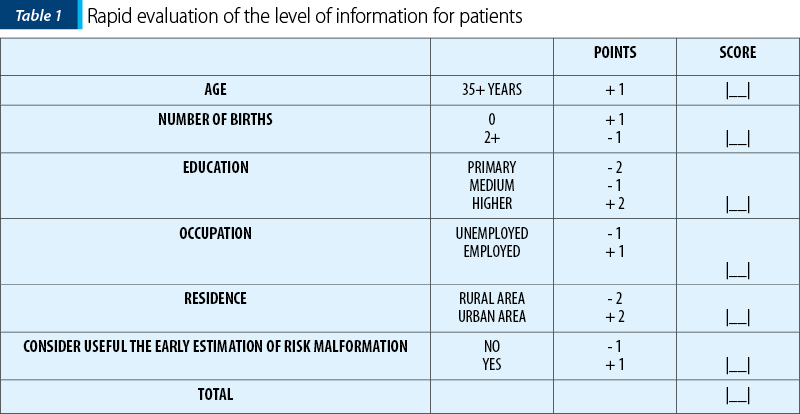 Table 1. Rapid evaluation of the level of information for patients