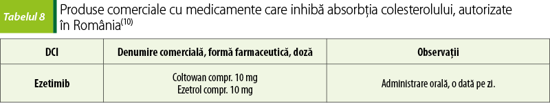 Tabelul 8. Produse comerciale cu medicamente care inhibă absorbţia colesterolului, autorizate  în România(10)