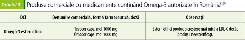 Tabelul 9. Produse comerciale cu medicamente conţinând Omega-3 autorizate în România(10)