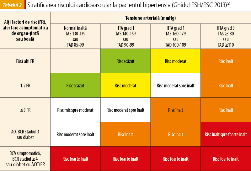 Hipertensiunea portală – cauze, simptome și tratament
