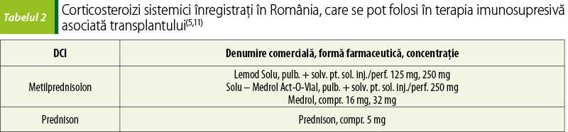 Tabelul 2. Corticosteroizi sistemici înregistraţi în România, care se pot folosi în terapia imunosup