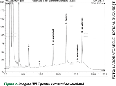 Figura 2. Imagine HPLC pentru extractul de valeriană