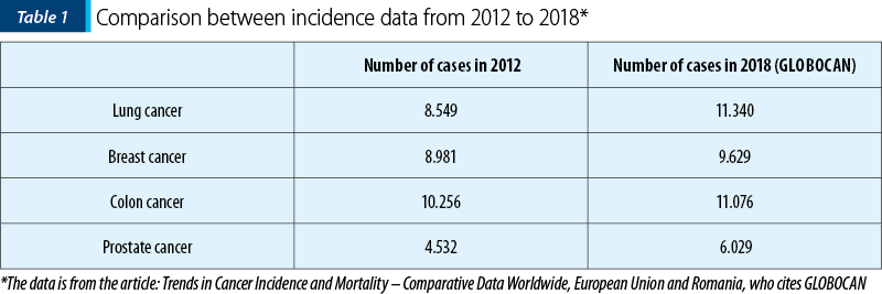 Table 1. Comparison between incidence data from 2012 to 2018
