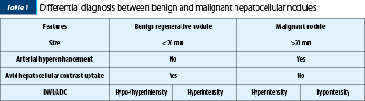 Table 1. Differential diagnosis between benign and malignant hepatocellular nodules