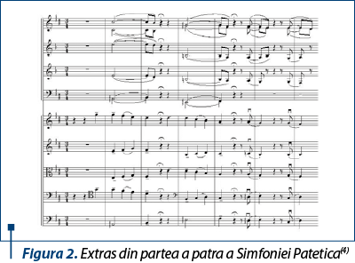 Figura 2. Extras din partea a patra a Simfoniei Patetica(4)