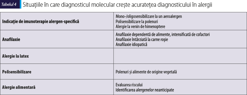 Tabelul 4. Situaţiile în care diagnosticul molecular creşte acurateţea diagnosticului în alergii