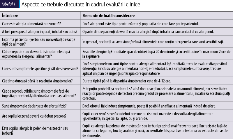Tabel 1. Aspecte ce trebuie discutate în cadrul evaluării clinice