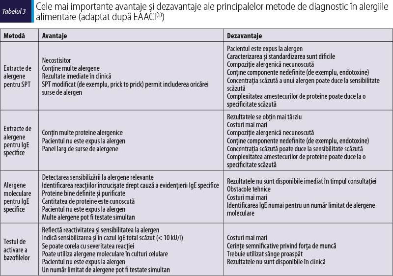 Tabelul 3. Cele mai importante avantaje şi dezavantaje ale principalelor metode de diagnostic în alergiile alimentare (adaptat după EAACI(1))