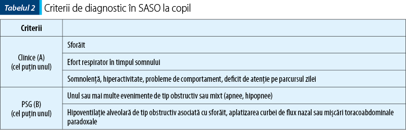 Tabelul 2. Criterii de diagnostic în SASO la copil
