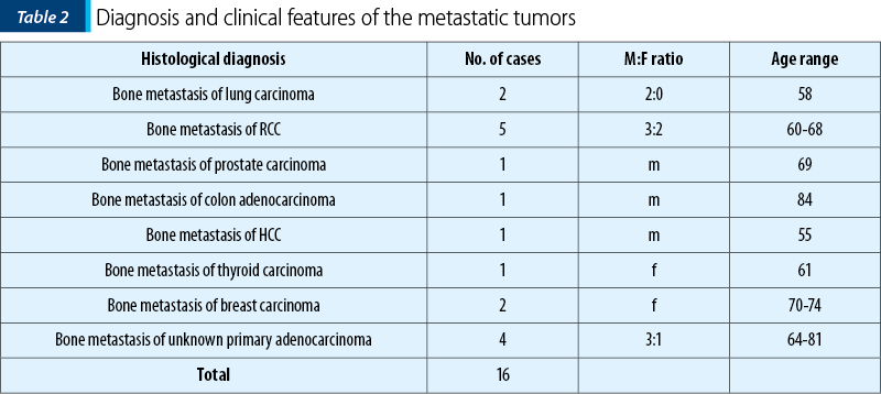 Table 2. Diagnosis and clinical features of the metastatic tumors
