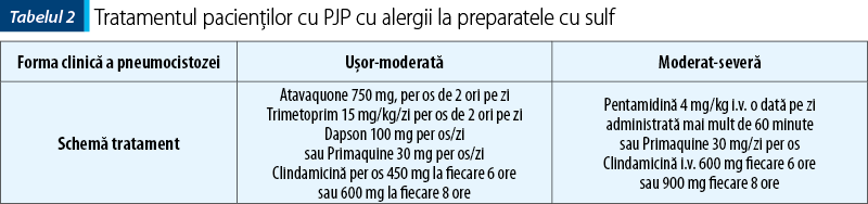 Tabelul 2. Tratamentul pacienţilor cu PJP cu alergii la preparatele cu sulf