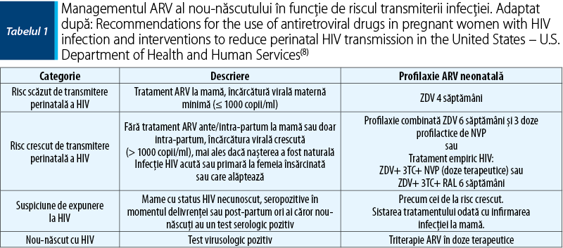 Tabelul 1. Managementul ARV al nou-născutului în funcţie de riscul transmiterii infecţiei. Adaptat după: Recommendations for the use of antiretroviral drugs in pregnant women with HIV infection and interventions to reduce perinatal HIV transmission in the United States – U.S. Department of Health and Human Services(8)
