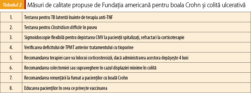 Tabelul 2. Măsuri de calitate propuse de Fundaţia americană pentru boala Crohn şi colită ulcerativă
