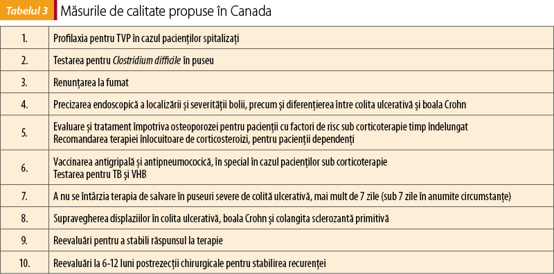 Tabelul 3. Măsurile de calitate propuse în Canada