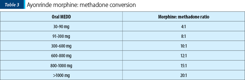 Table 3. Ayonrinde morphine: methadone conversion