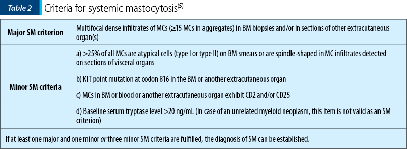 Table 2. Criteria for systemic mastocytosis(5)