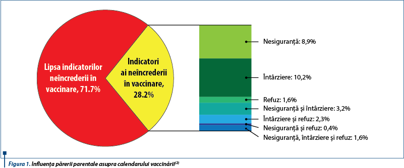 imunizare si imunitate impact asupra sanatatii
