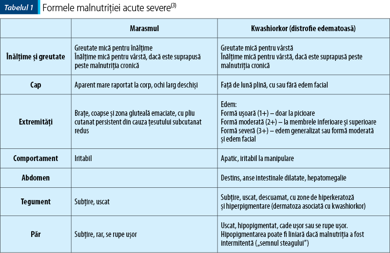Tabelul 1. Formele malnutriţiei acute severe(3)