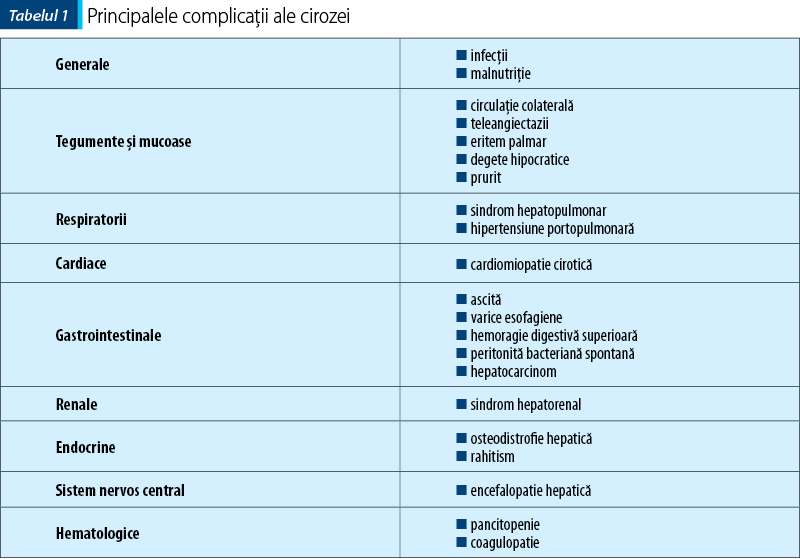 complicatii varice esofagiene)