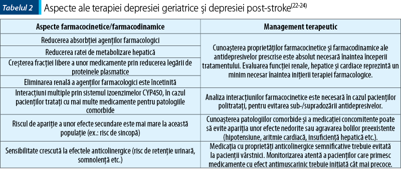 Tabelul 2. Aspecte ale terapiei depresiei geriatrice şi depresiei post-stroke(22-24)