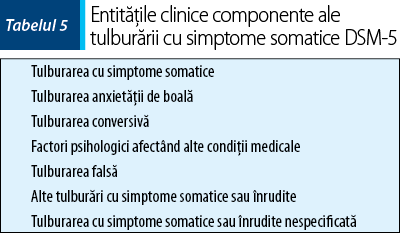 Tabelul 5. Entităţile clinice componente ale tulburării cu simptome somatice DSM-5