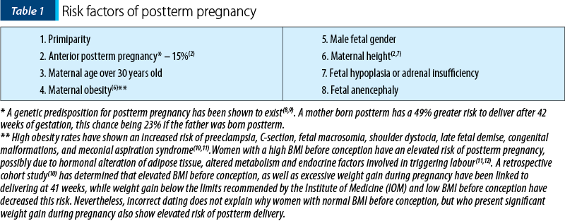 Table 1. Risk factors of postterm pregnancy 