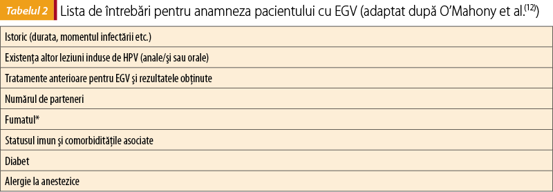 Tabelul 2. Lista de întrebări pentru anamneza pacientului cu EGV 