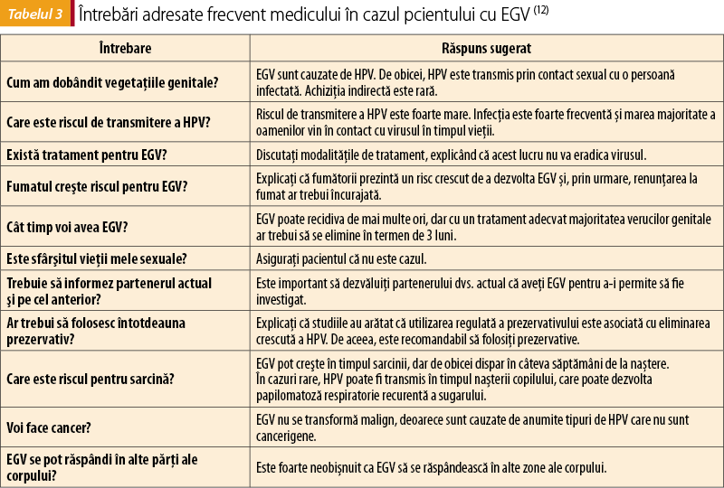 Tabelul 3. Întrebări adresate frecvent medicului în cazul pcientului cu EGV (12)