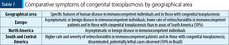 Table 1. Comparative symptoms of congenital toxoplasmosis by geographical area