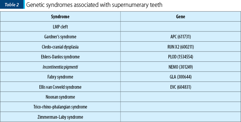 Table 2. Genetic syndromes associated with supernumerary teeth