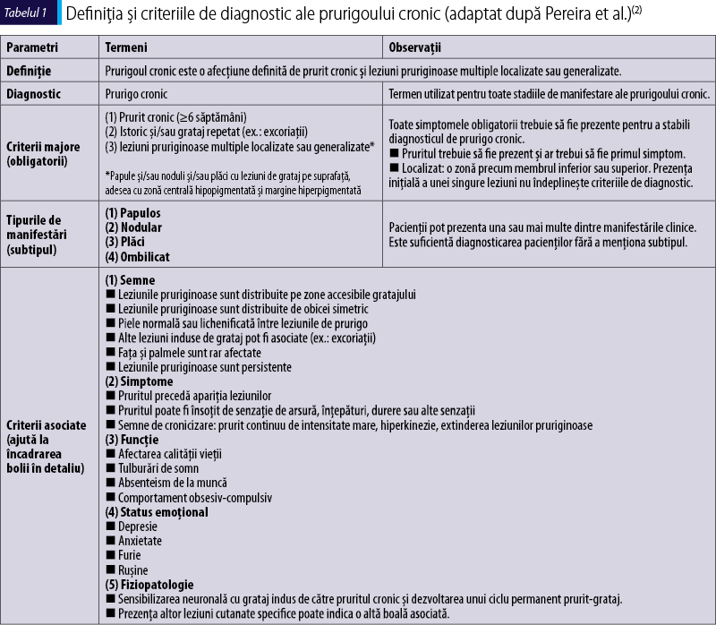 Tabelul 1. Definiţia şi criteriile de diagnostic ale prurigoului cronic (adaptat după Pereira et al.)(2)