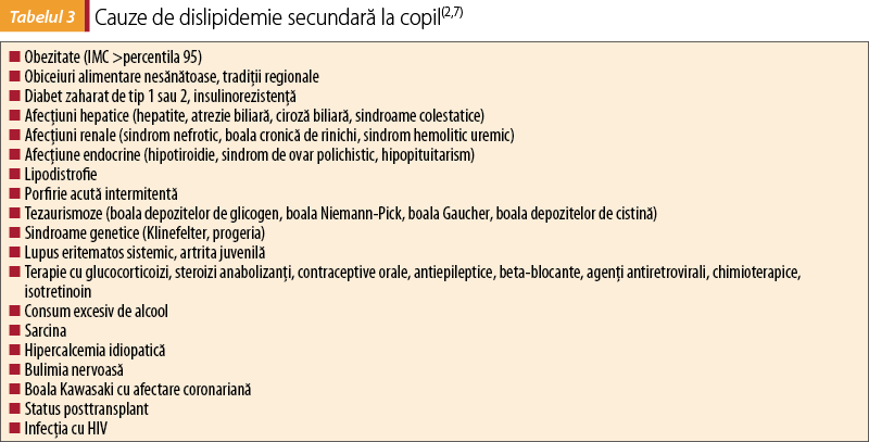 Tabelul 3.Cauze de dislipidemie secundară la copil(2,7)