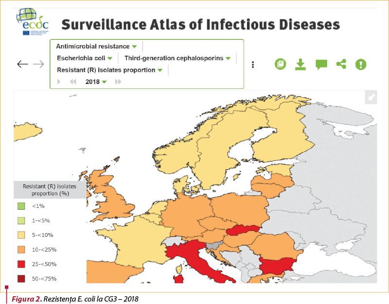Figura 2. Rezistenţa E. coli la CG3 – 2018